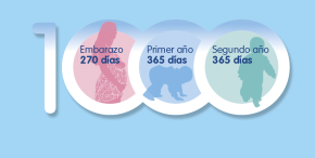 Sobrepeso y obesidad en niños, niñas y adolescentes